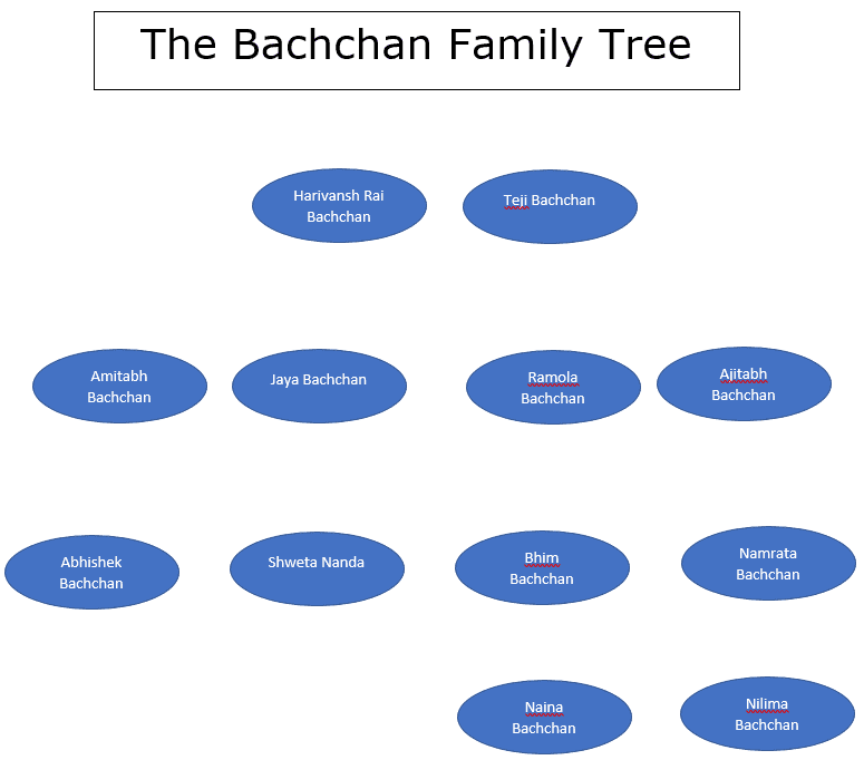 how-to-create-a-family-tree-in-ms-word-officebeginner