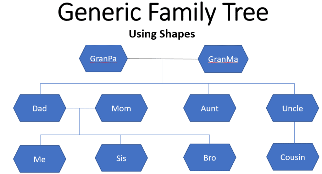 powerpoint presentation family tree