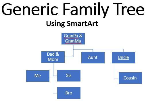 presentation about family tree