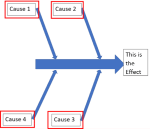 How to Create a Fishbone Diagram in MS Word - OfficeBeginner
