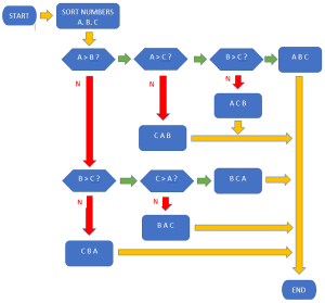 How to Make Flowcharts in Word - OfficeBeginner